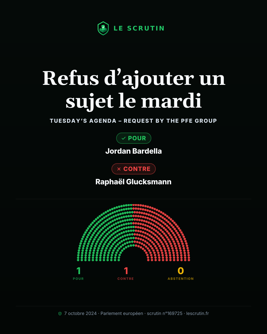 Visuel : Refus d’ajouter un sujet le mardi