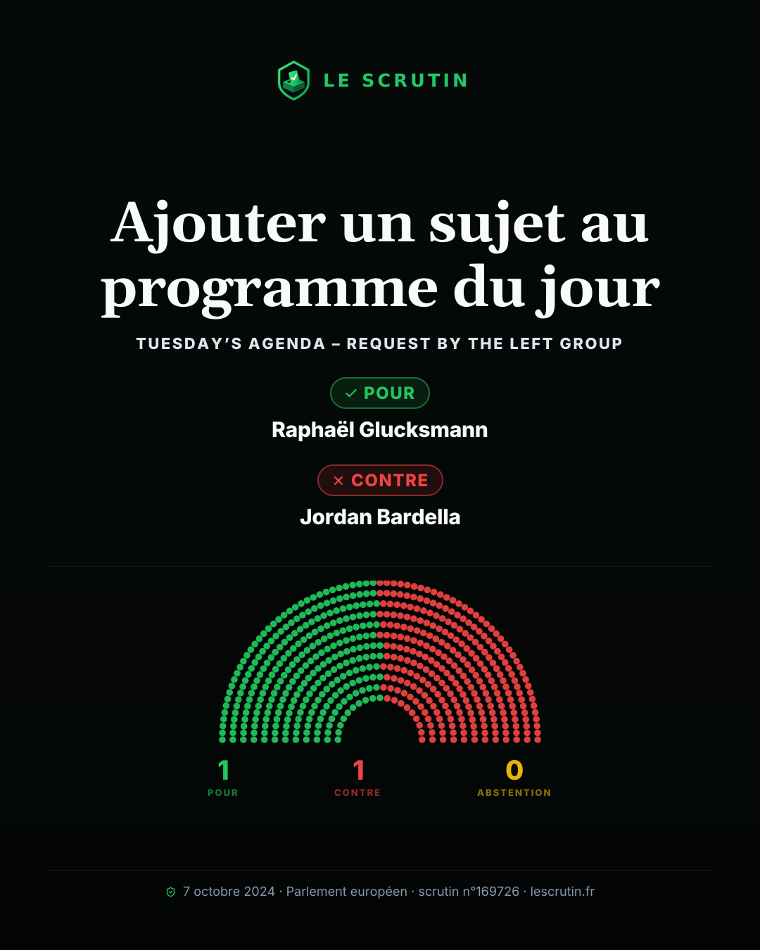 Visuel : Ajouter un sujet au programme du jour
