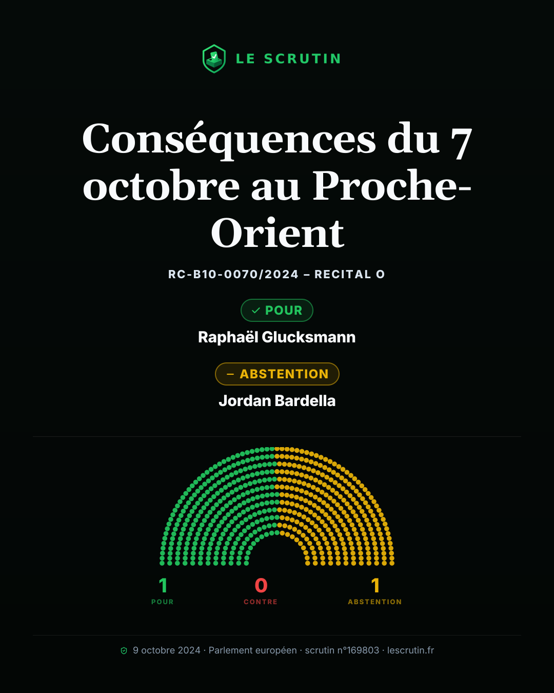 Visuel : Conséquences du 7 octobre au Proche-Orient