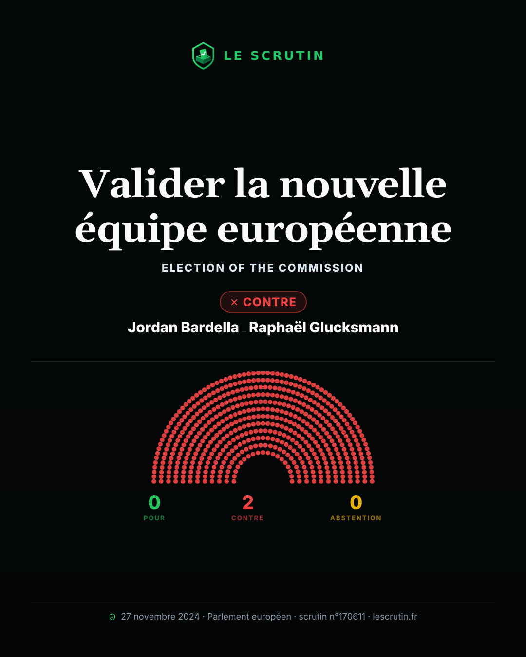 Visuel : Valider la nouvelle équipe européenne