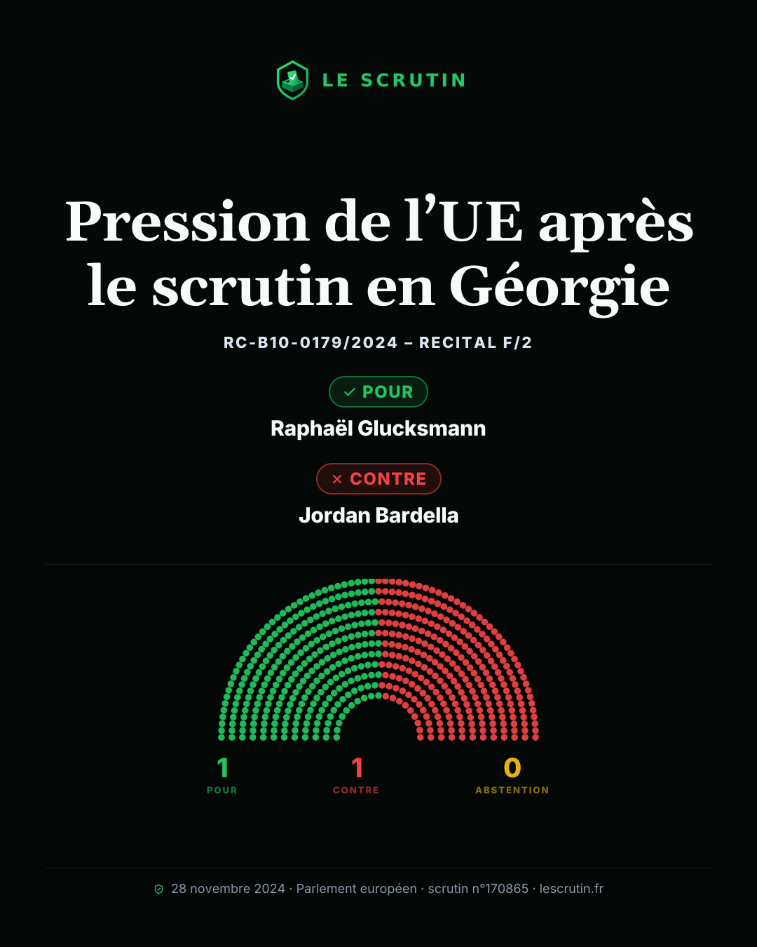 Visuel : Pression de l’UE après le scrutin en Géorgie
