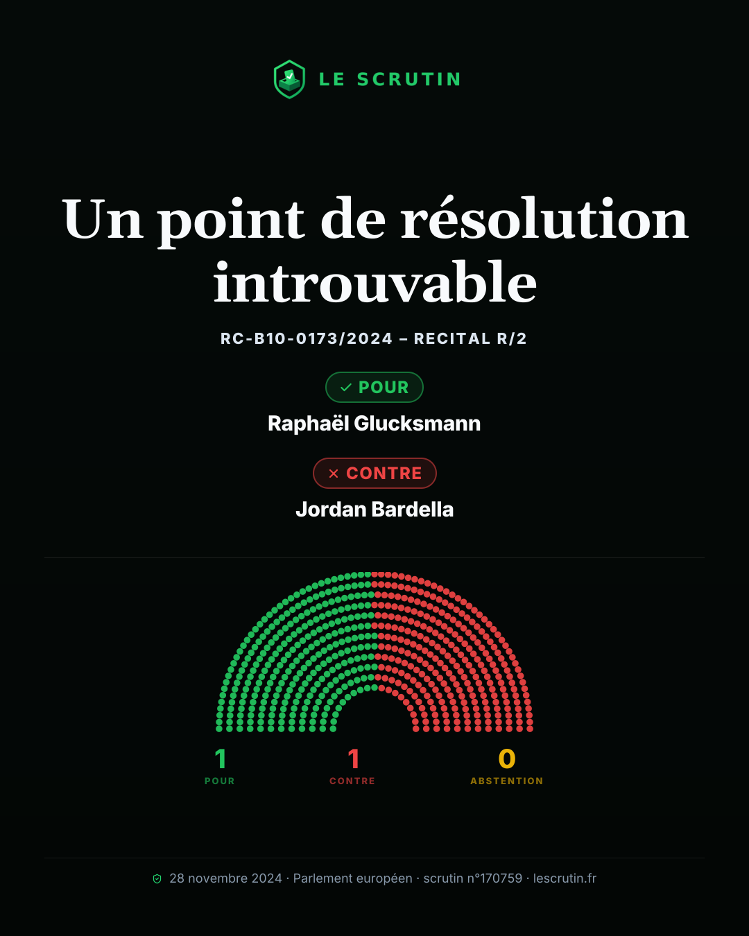 Visuel : Un point de résolution introuvable