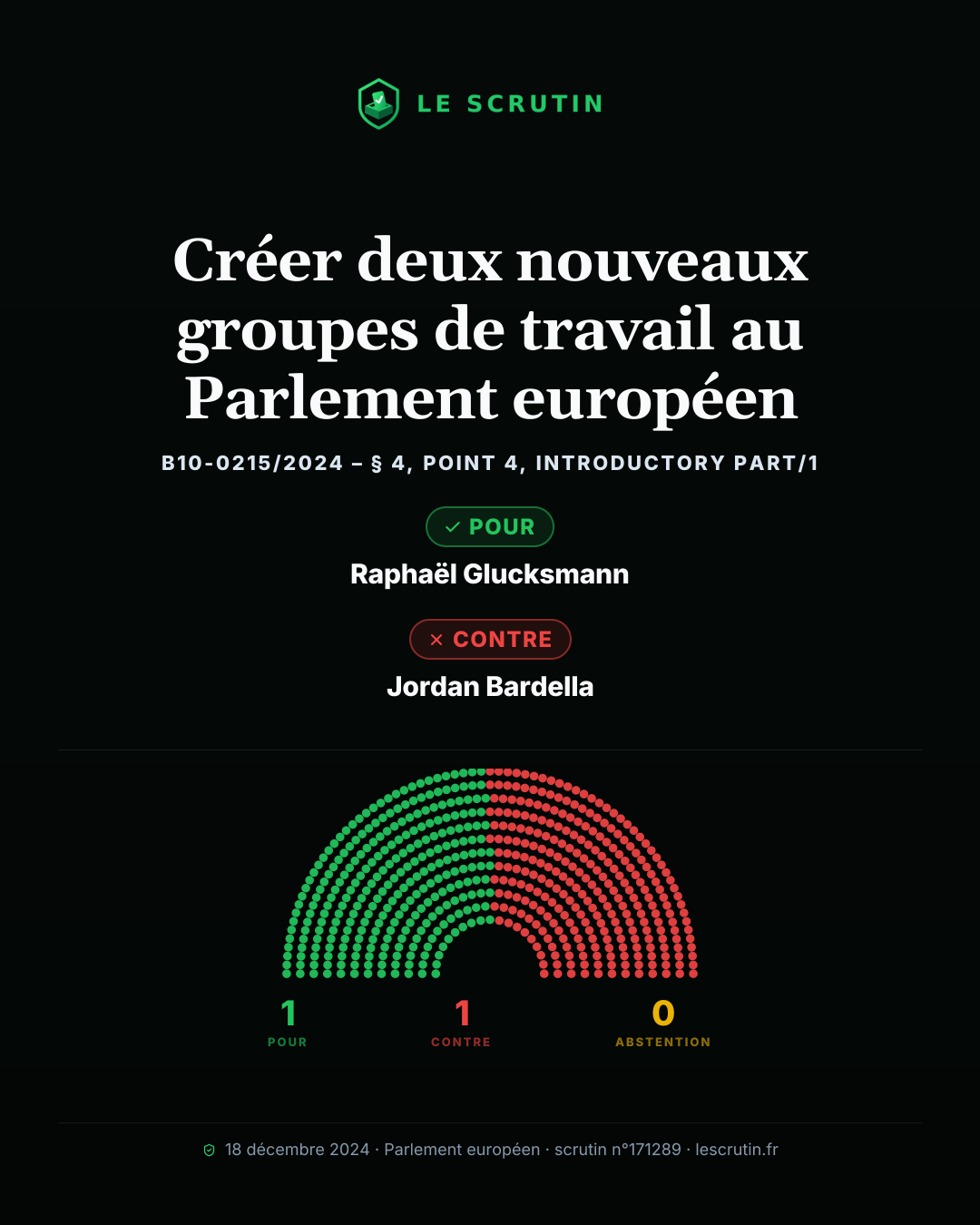 Visuel : Créer deux nouveaux groupes de travail au Parlement européen