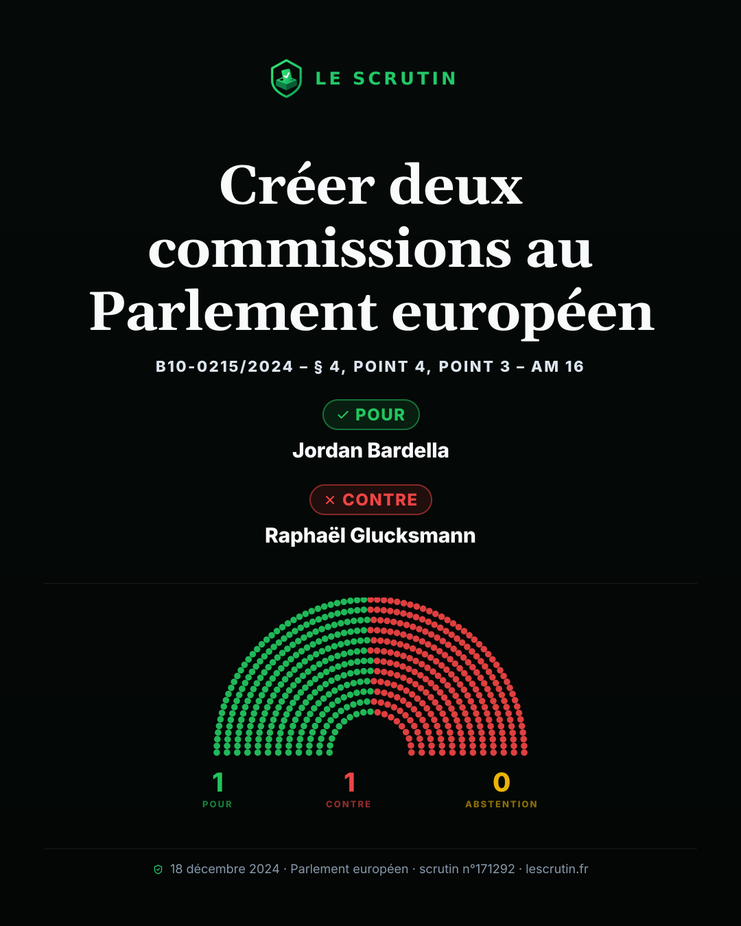 Visuel : Créer deux commissions au Parlement européen