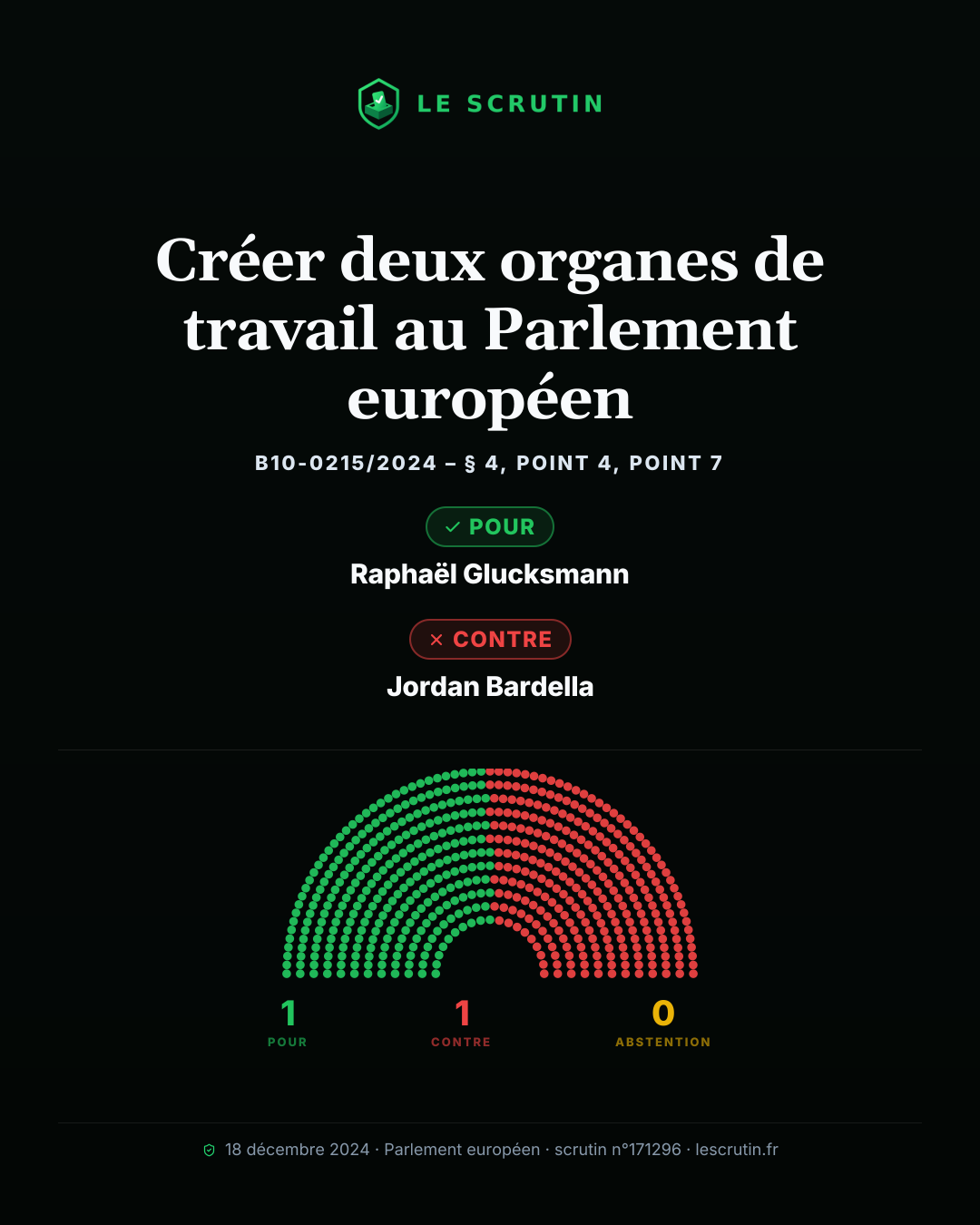 Visuel : Créer deux organes de travail au Parlement européen