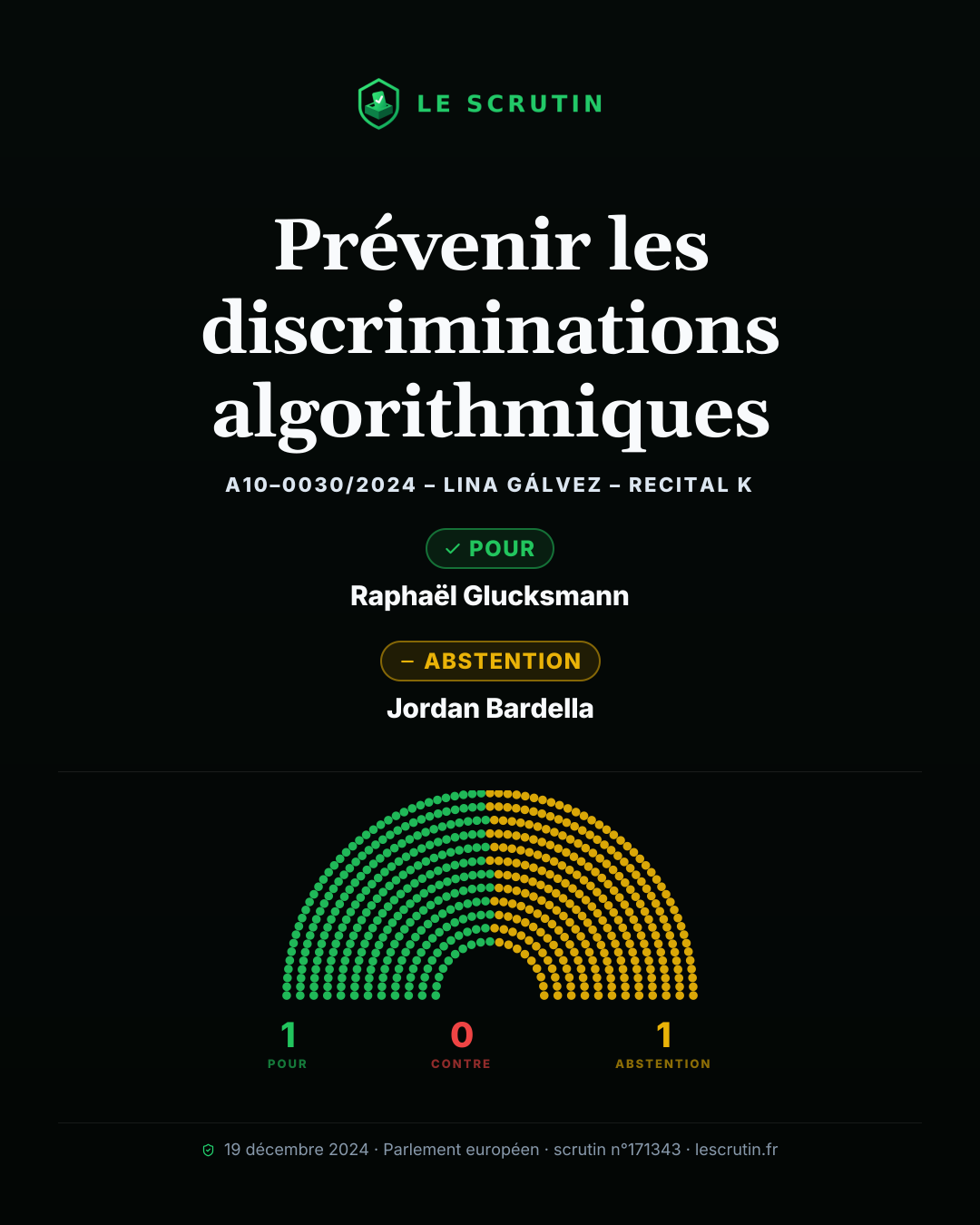 Visuel : Prévenir les discriminations algorithmiques