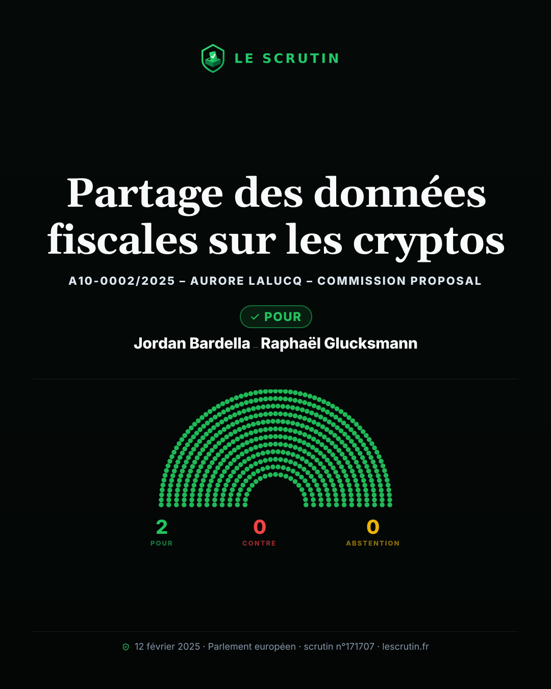 Visuel : Partage des données fiscales sur les cryptos