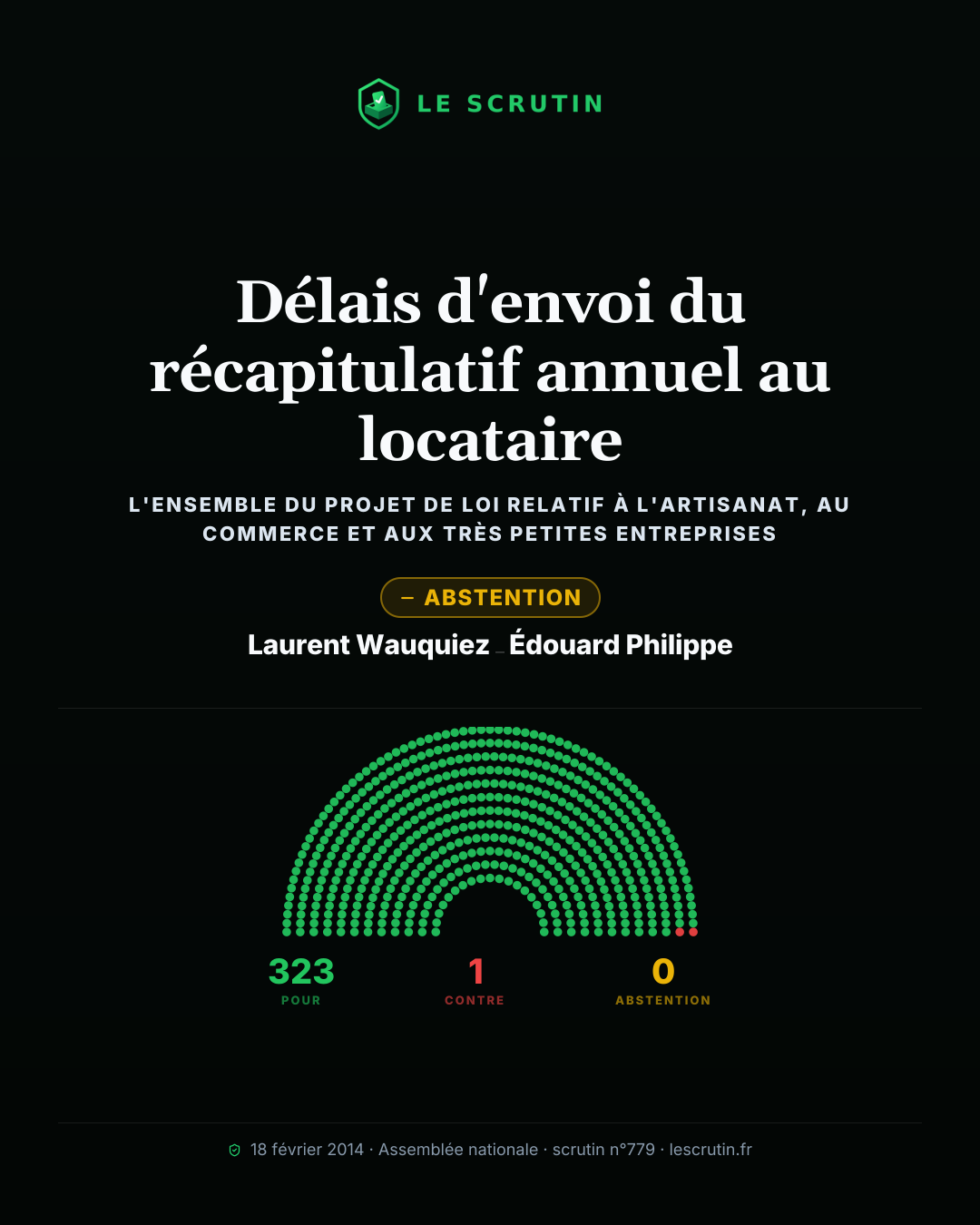 Visuel : Délais d'envoi du récapitulatif annuel au locataire