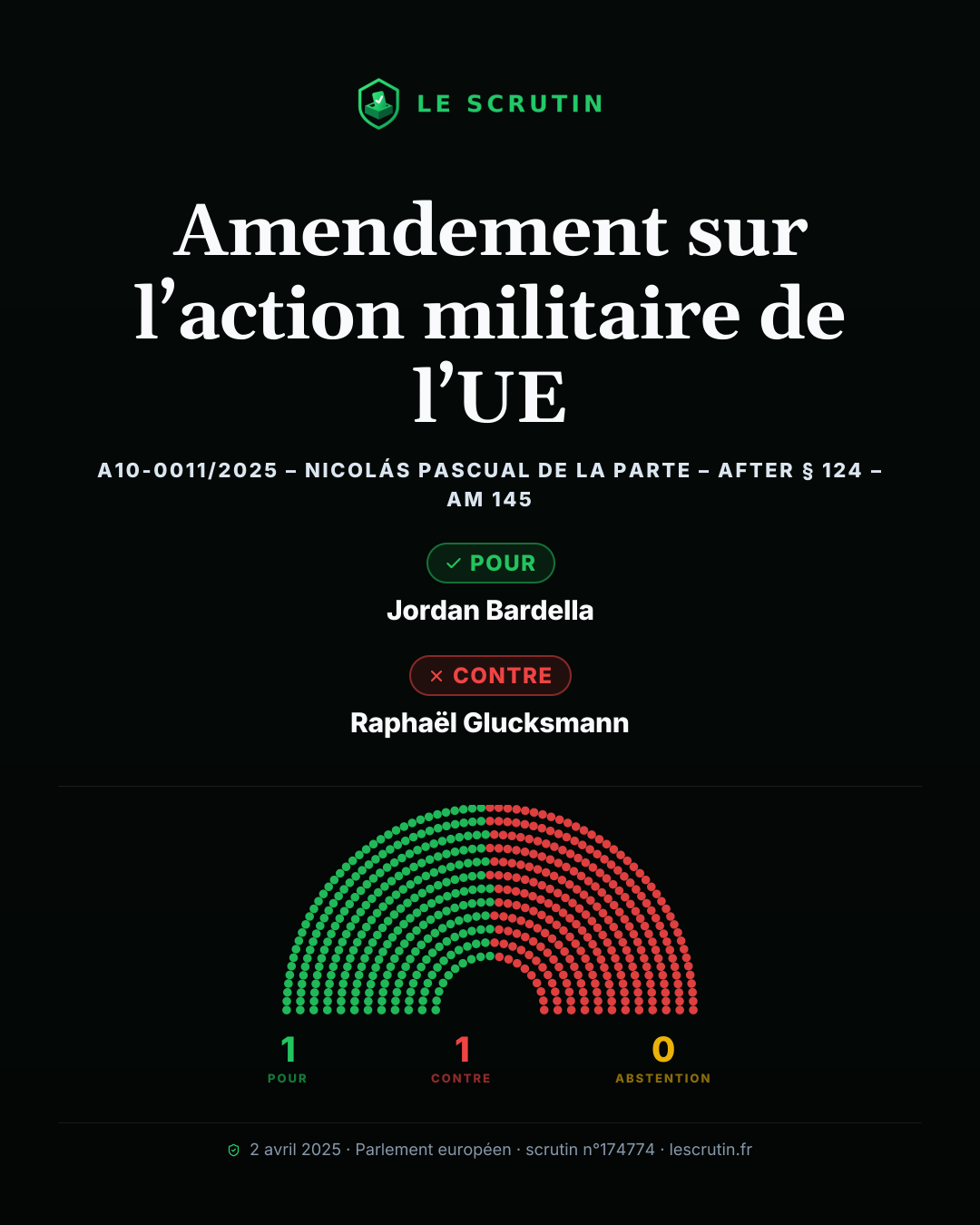 Visuel : Amendement sur l’action militaire de l’UE