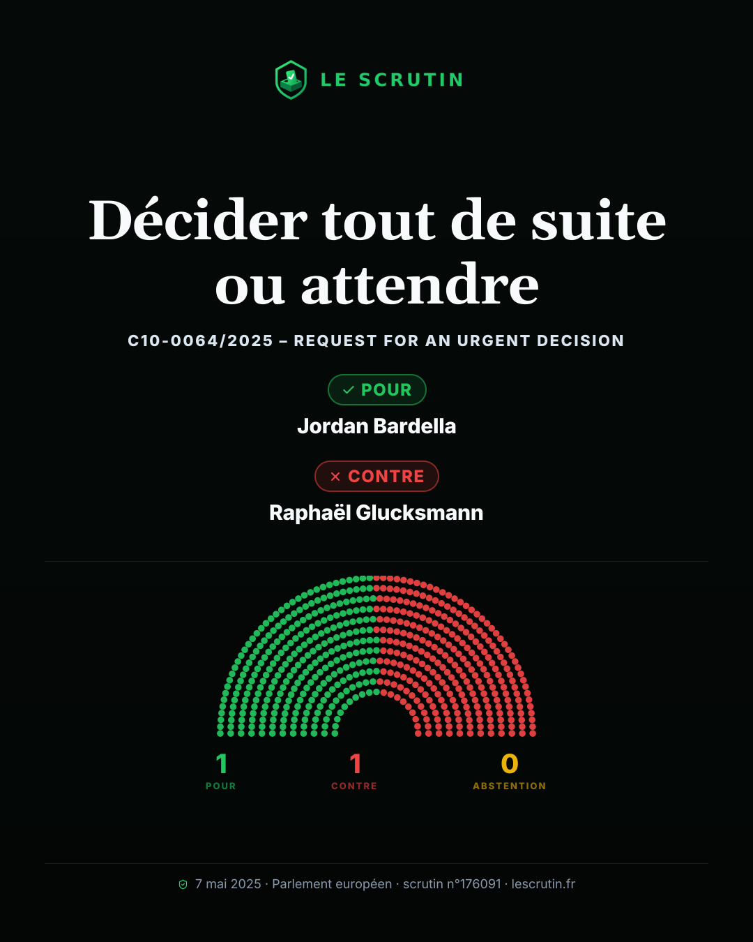 Visuel : Décider tout de suite ou attendre