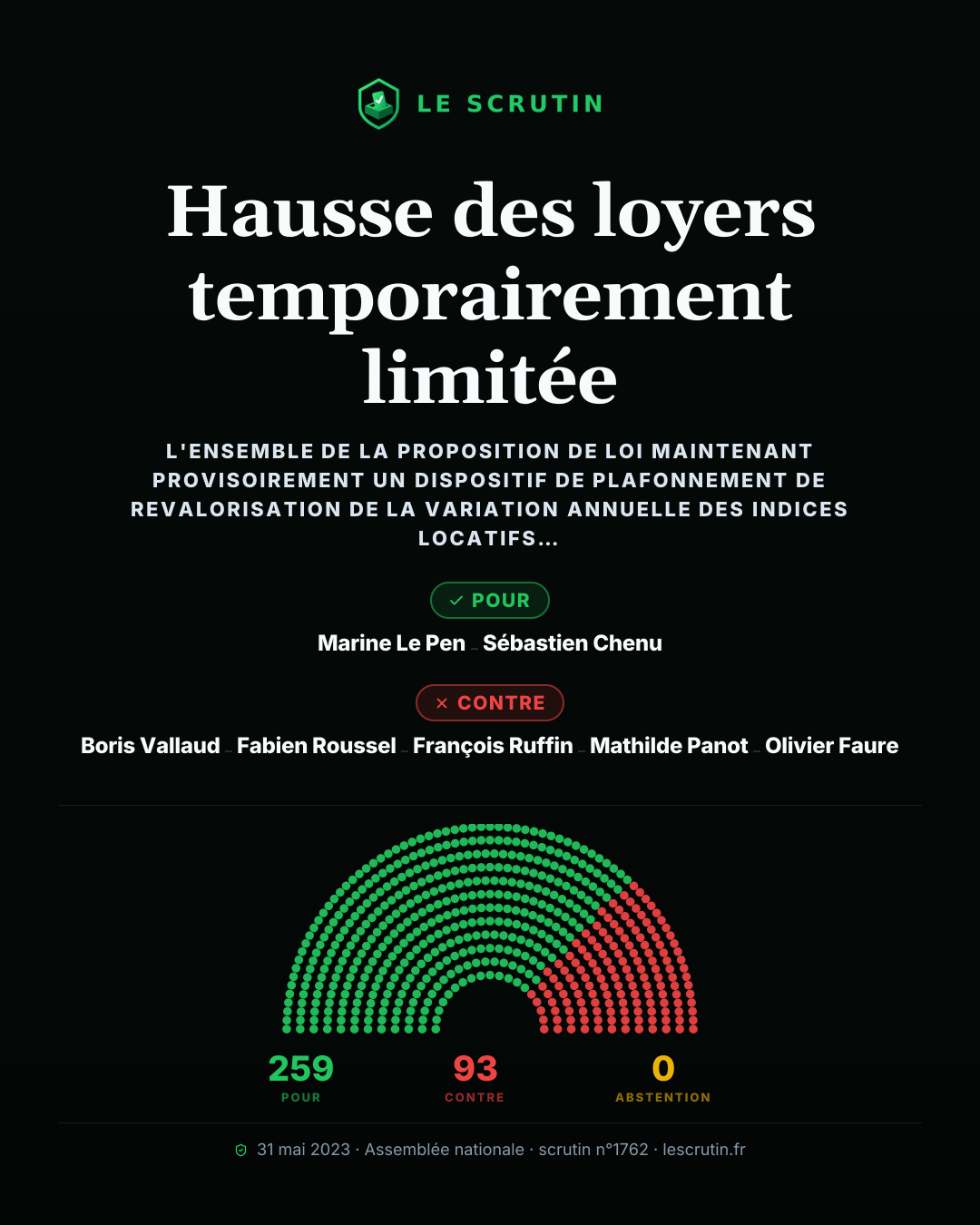 Visuel : Hausse des loyers temporairement limitée