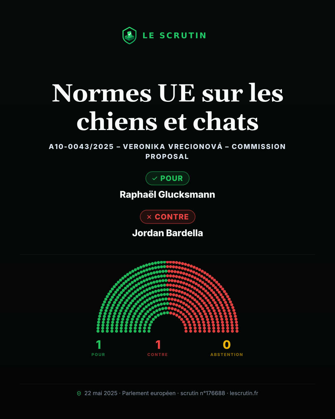 Visuel : Normes UE sur les chiens et chats