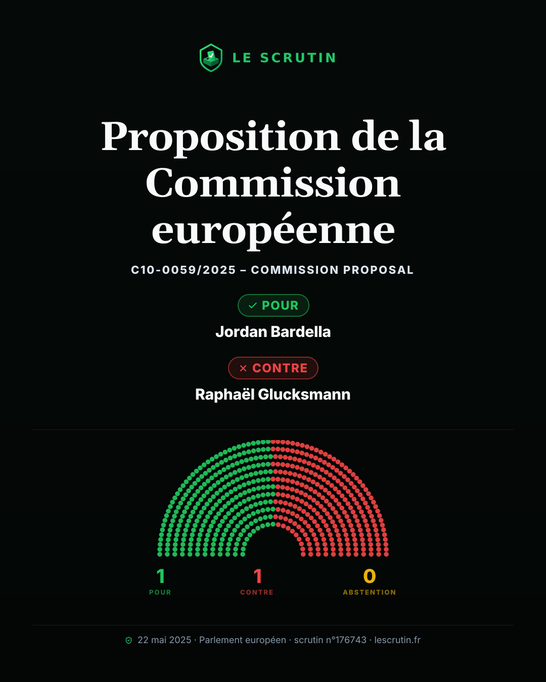 Visuel : Proposition de la Commission européenne