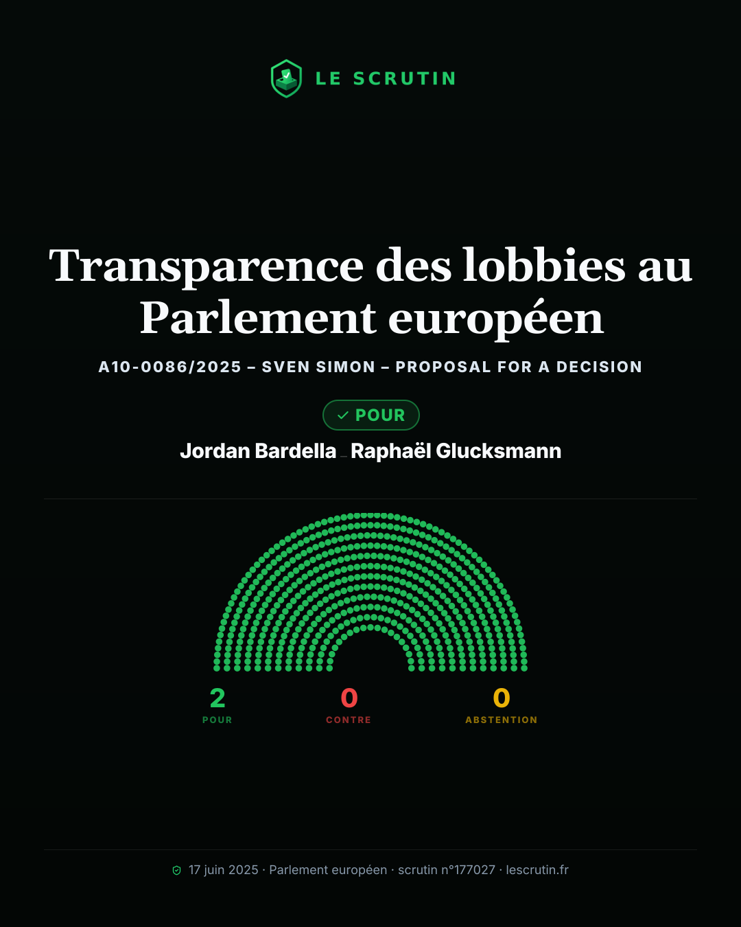 Visuel : Transparence des lobbies au Parlement européen
