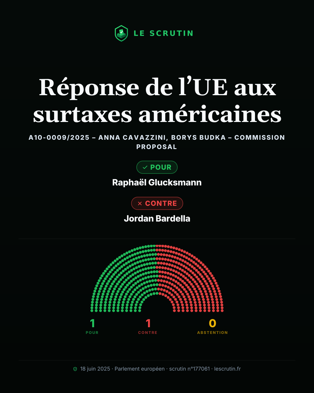 Visuel : Réponse de l’UE aux surtaxes américaines