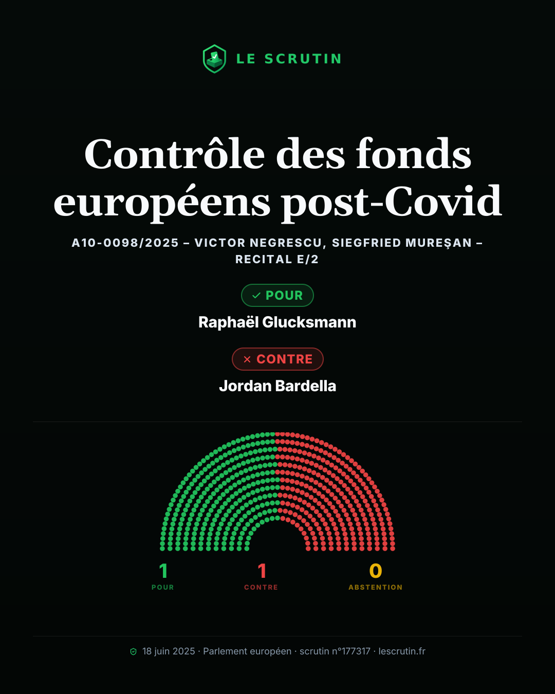 Visuel : Contrôle des fonds européens post-Covid