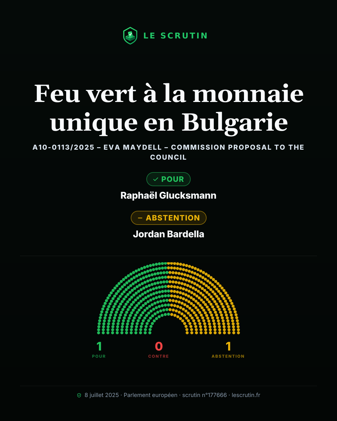 Visuel : Feu vert à la monnaie unique en Bulgarie