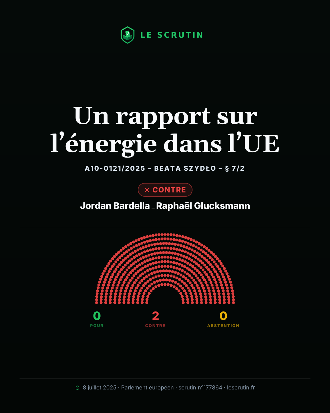 Visuel : Un rapport sur l’énergie dans l’UE