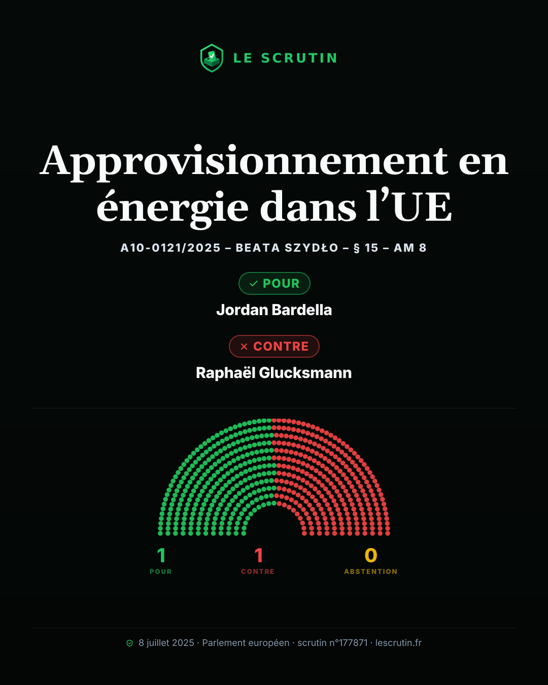 Visuel : Approvisionnement en énergie dans l’UE