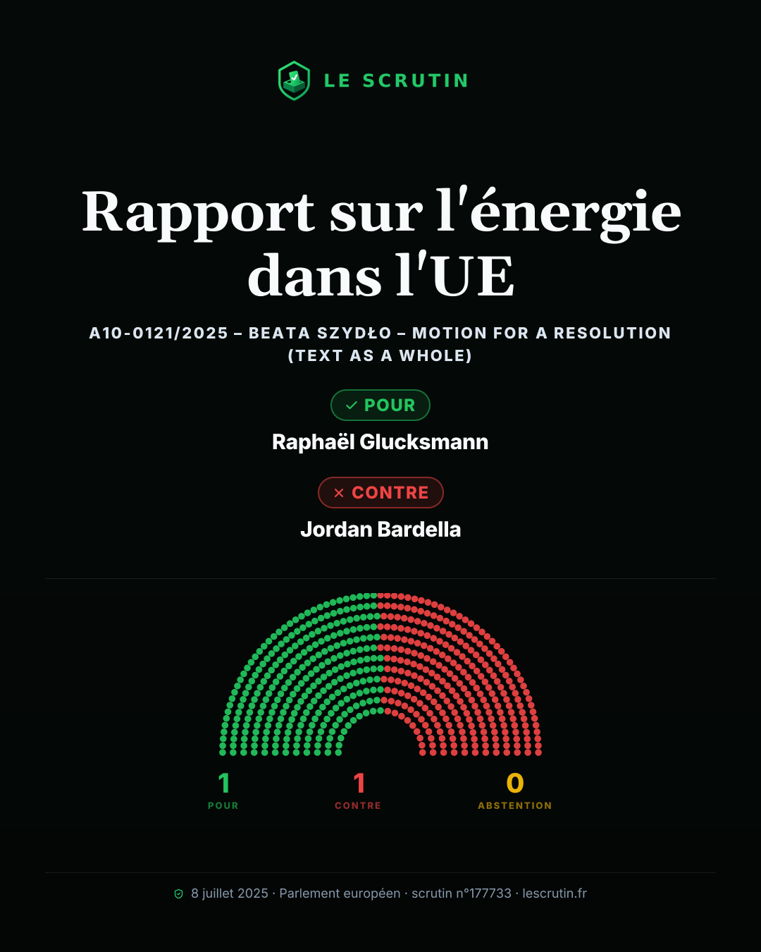 Visuel : Rapport sur l'énergie dans l'UE
