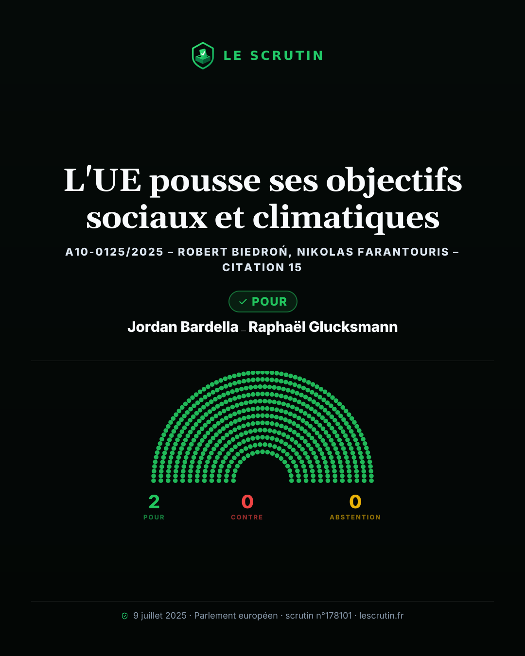Visuel : L'UE pousse ses objectifs sociaux et climatiques
