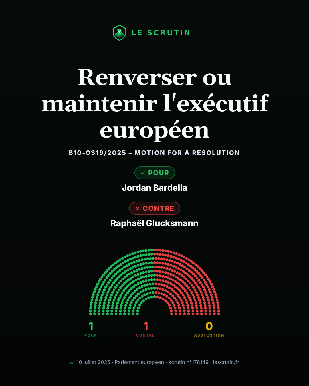 Visuel : Renverser ou maintenir l'exécutif européen