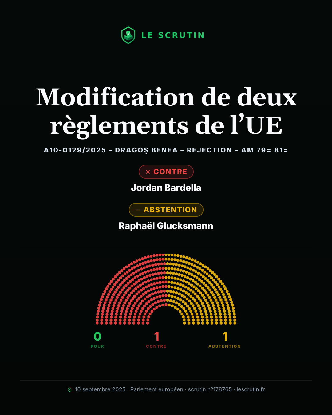 Visuel : Modification de deux règlements de l’UE