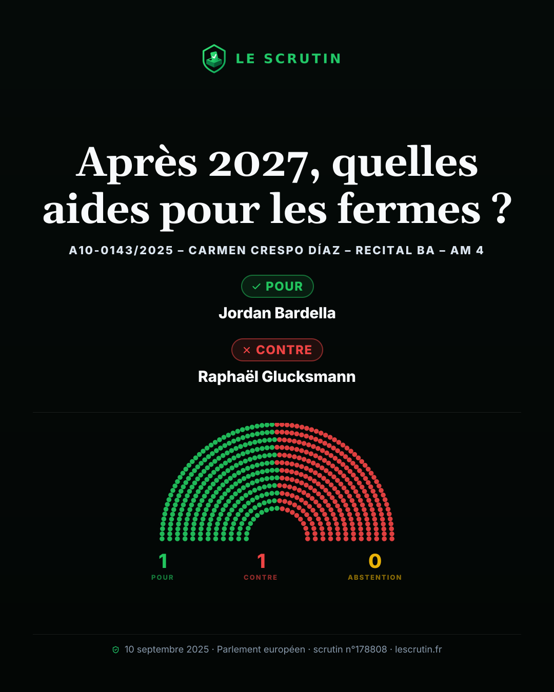 Visuel : Après 2027, quelles aides pour les fermes ?