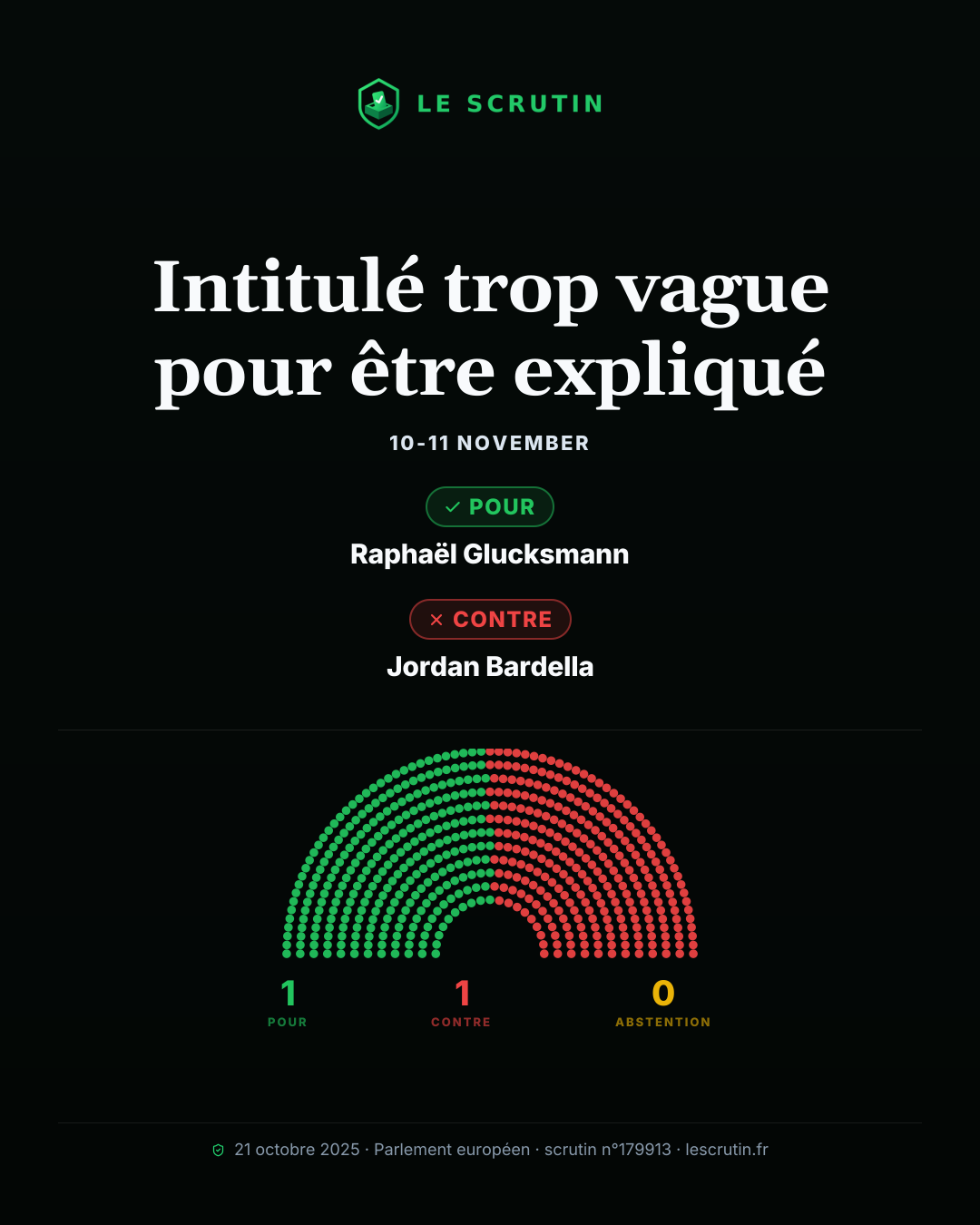 Visuel : Intitulé trop vague pour être expliqué