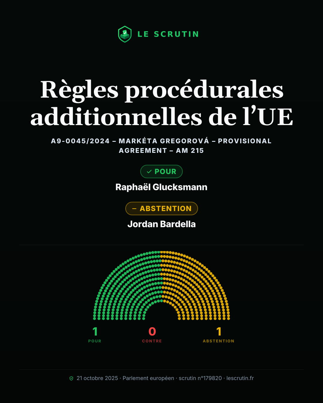Visuel : Règles procédurales additionnelles de l’UE