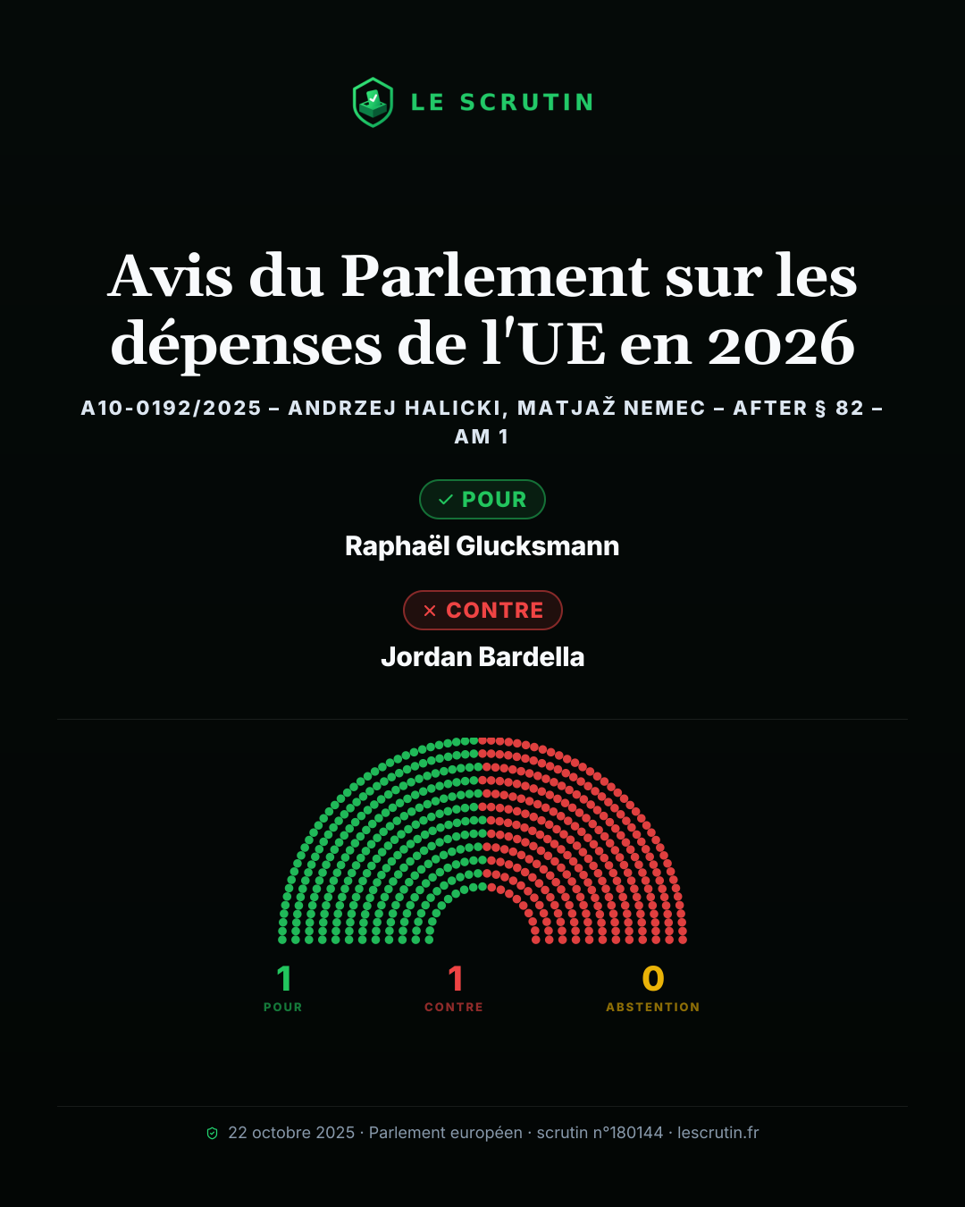 Visuel : Avis du Parlement sur les dépenses de l'UE en 2026
