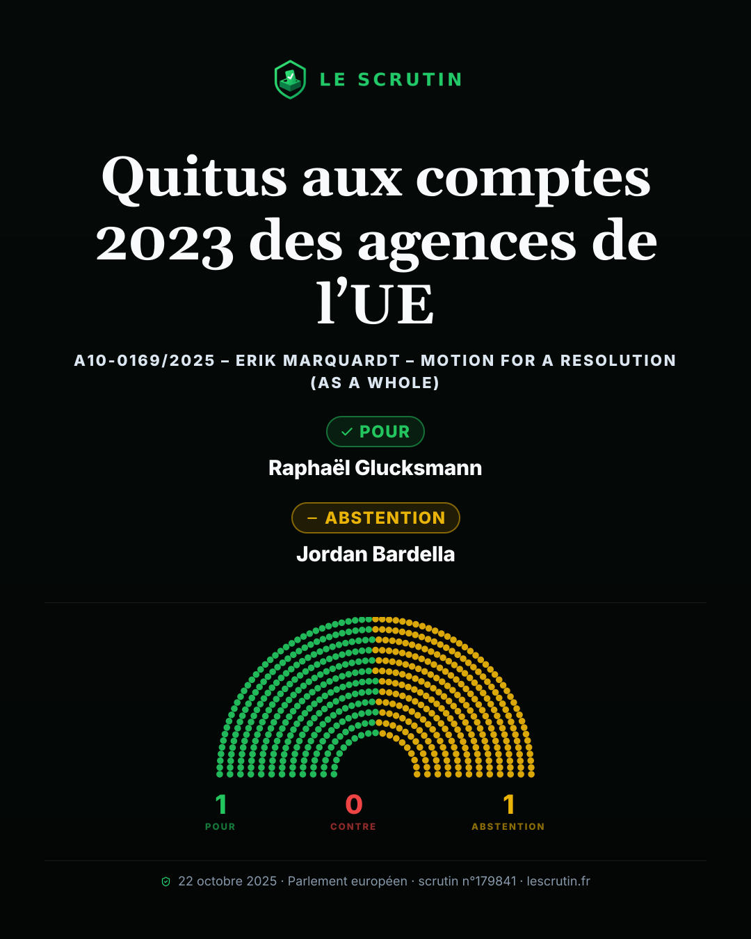 Visuel : Quitus aux comptes 2023 des agences de l’UE
