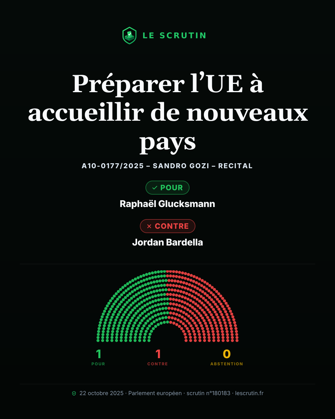 Visuel : Préparer l’UE à accueillir de nouveaux pays