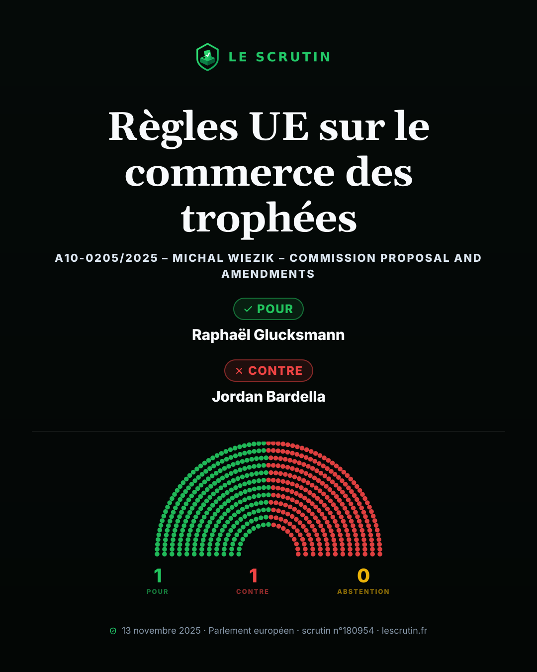 Visuel : Règles UE sur le commerce des trophées