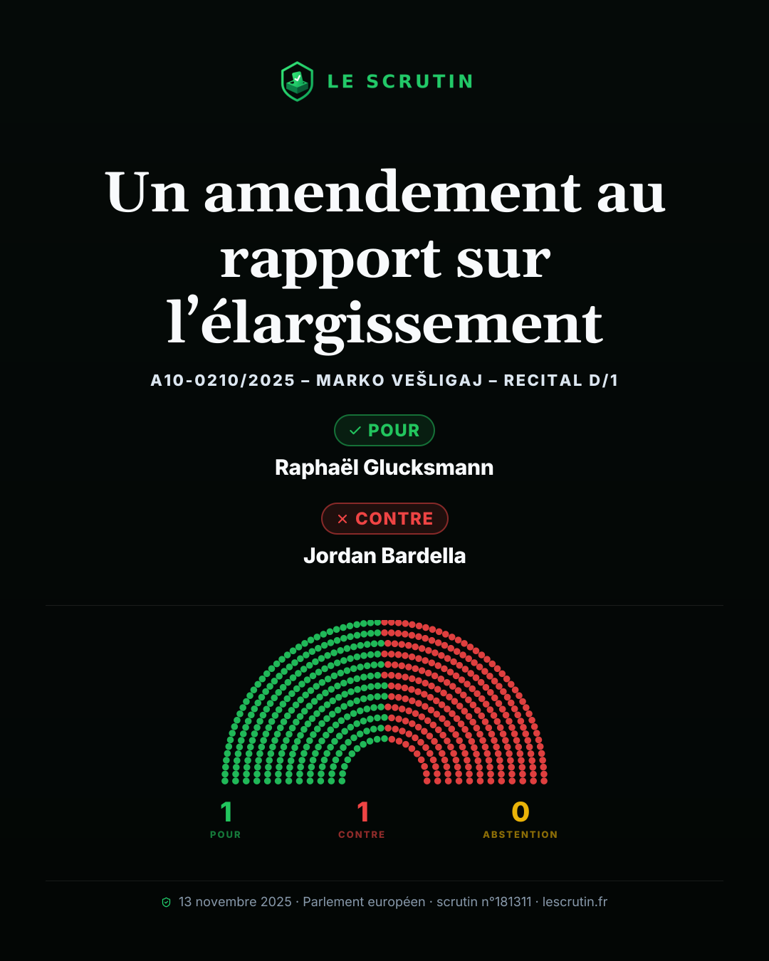 Visuel : Un amendement au rapport sur l’élargissement