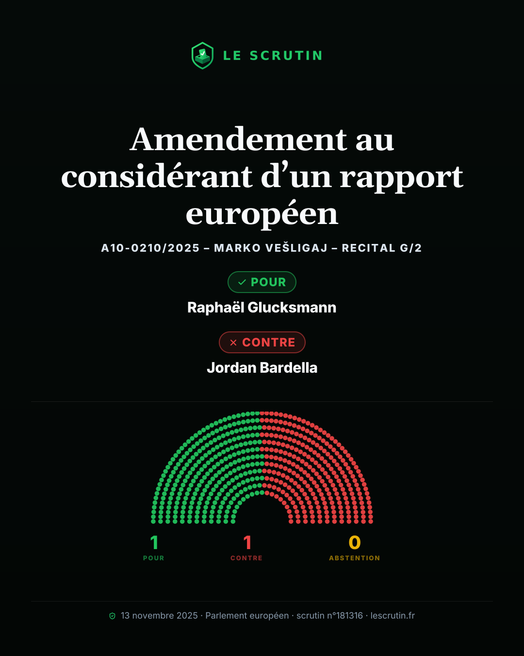 Visuel : Amendement au considérant d’un rapport européen