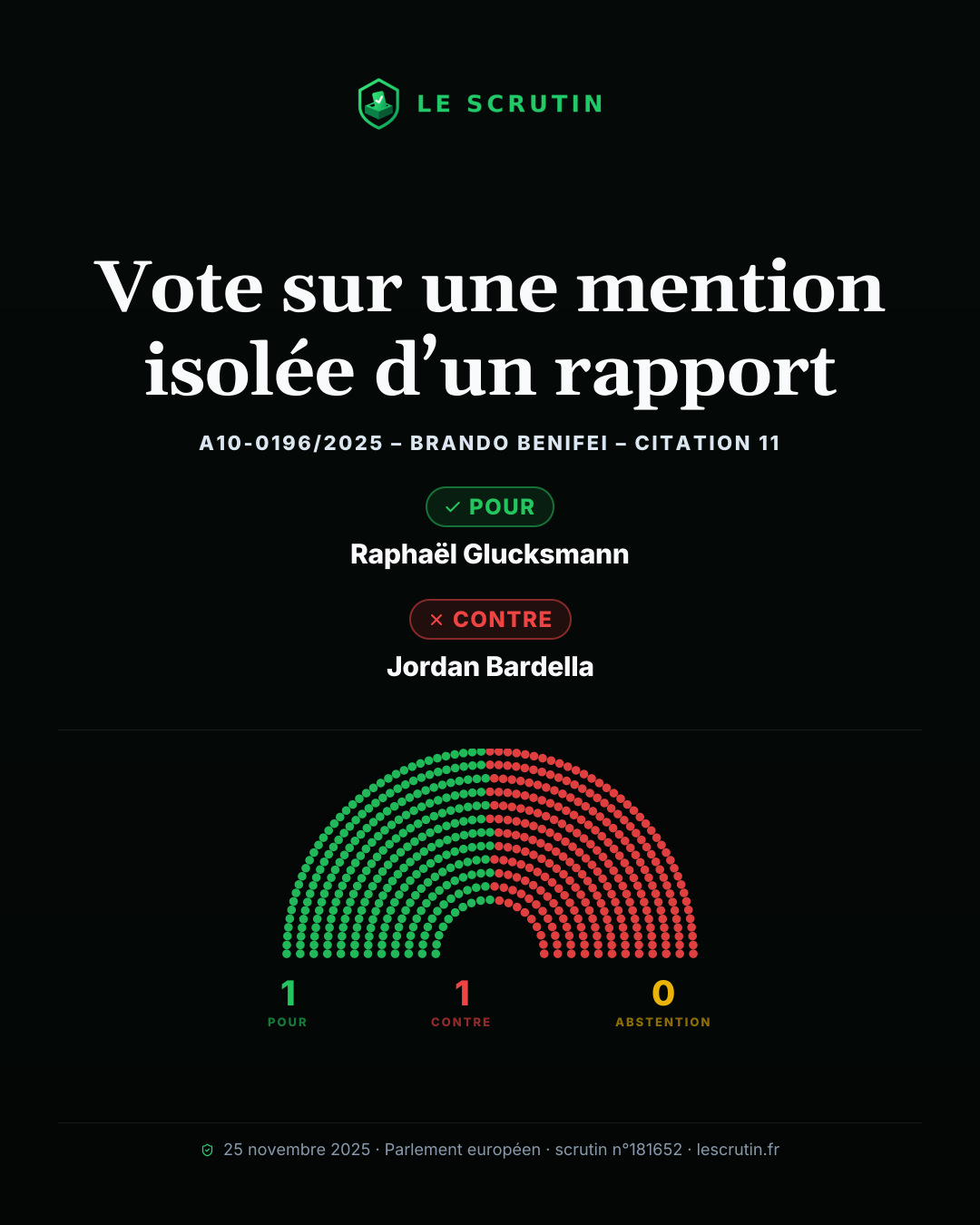 Visuel : Vote sur une mention isolée d’un rapport