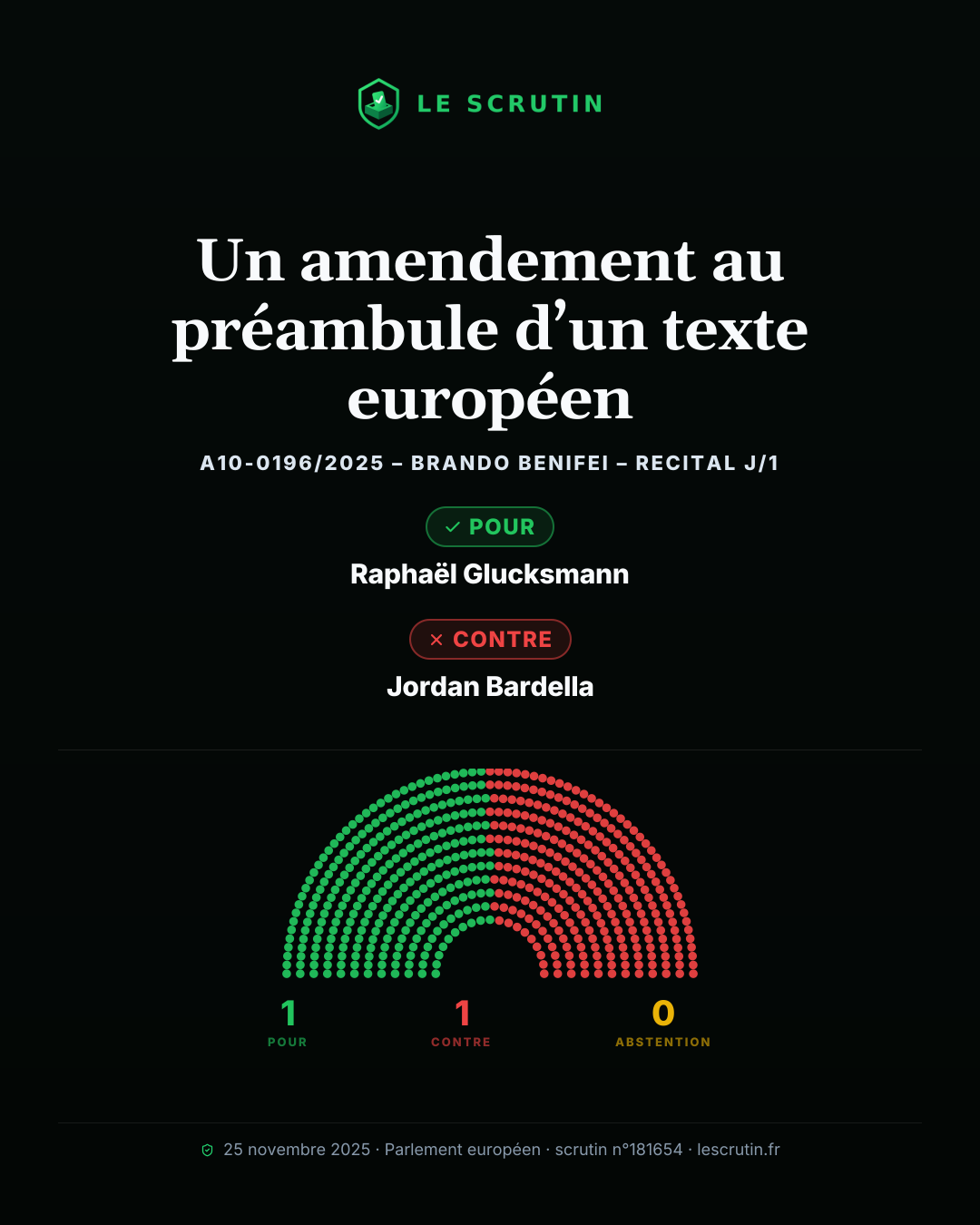 Visuel : Un amendement au préambule d’un texte européen