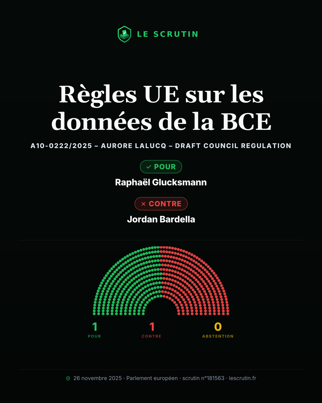 Visuel : Règles UE sur les données de la BCE