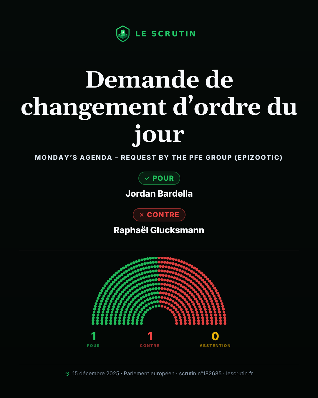 Visuel : Demande de changement d’ordre du jour