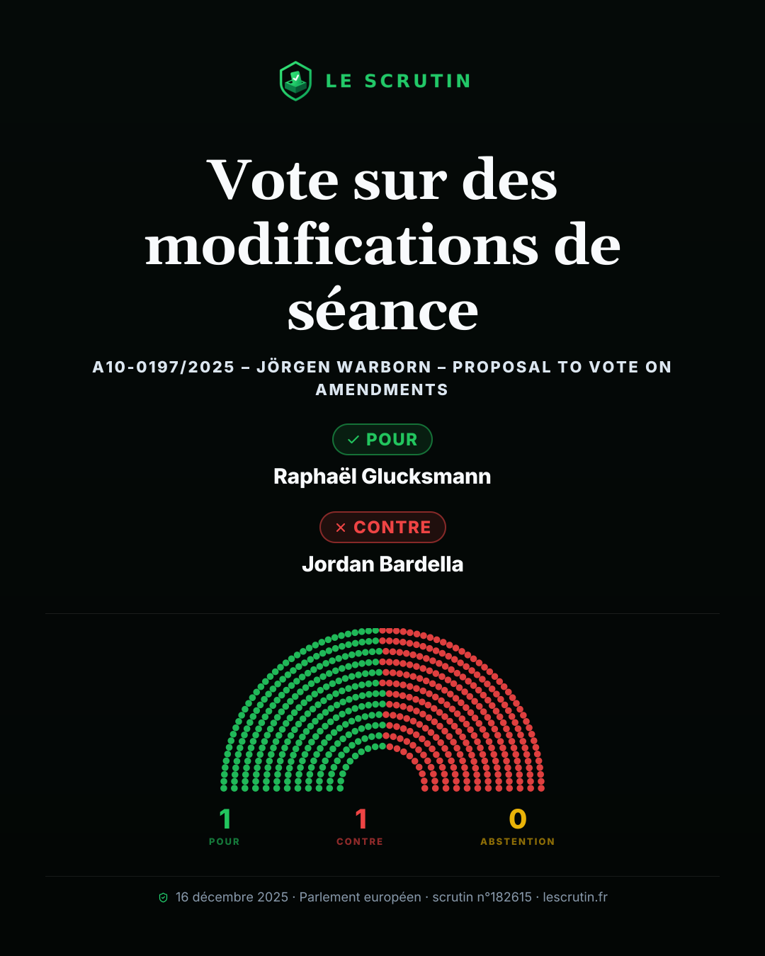 Visuel : Vote sur des modifications de séance