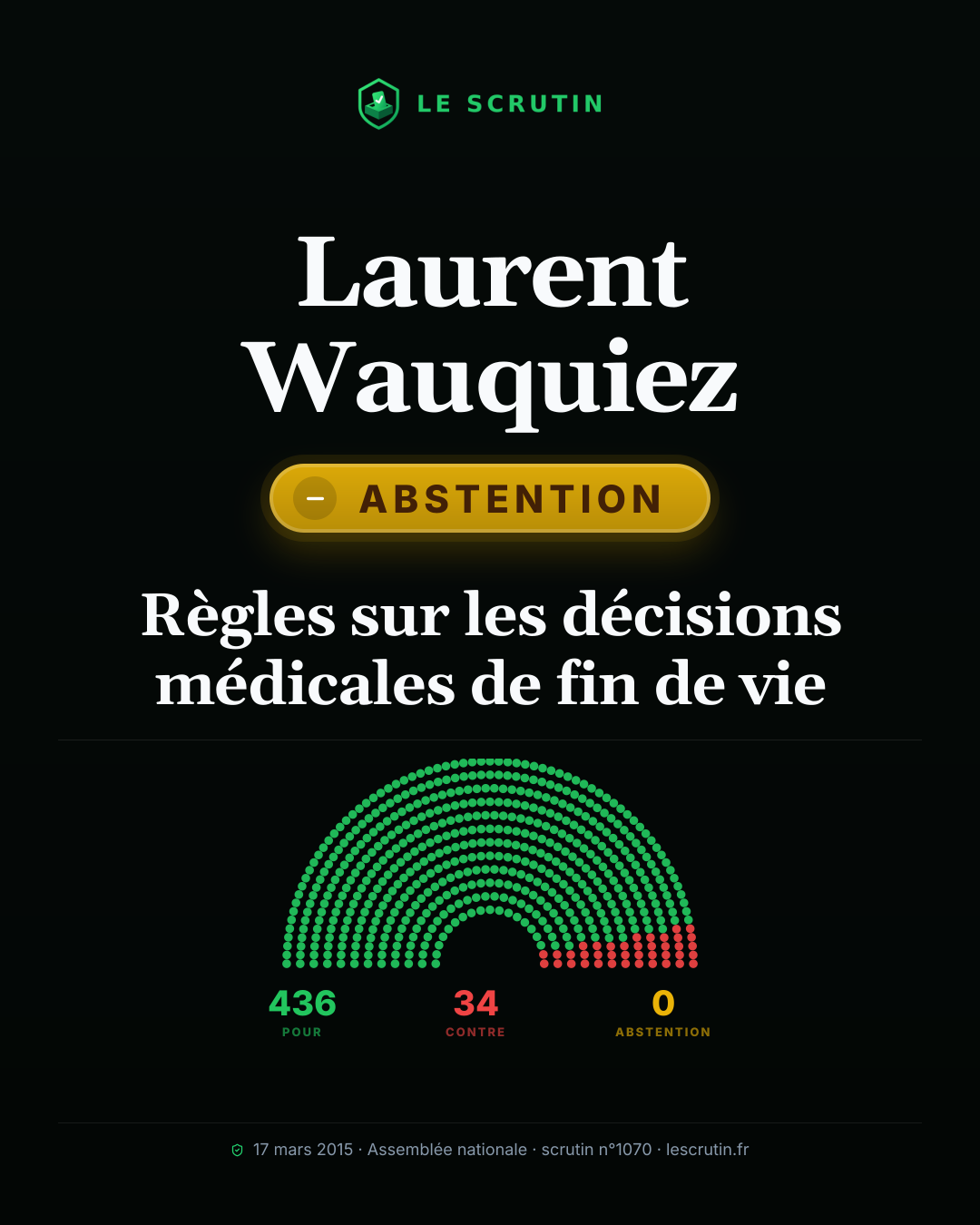 Visuel : Règles sur les décisions médicales de fin de vie