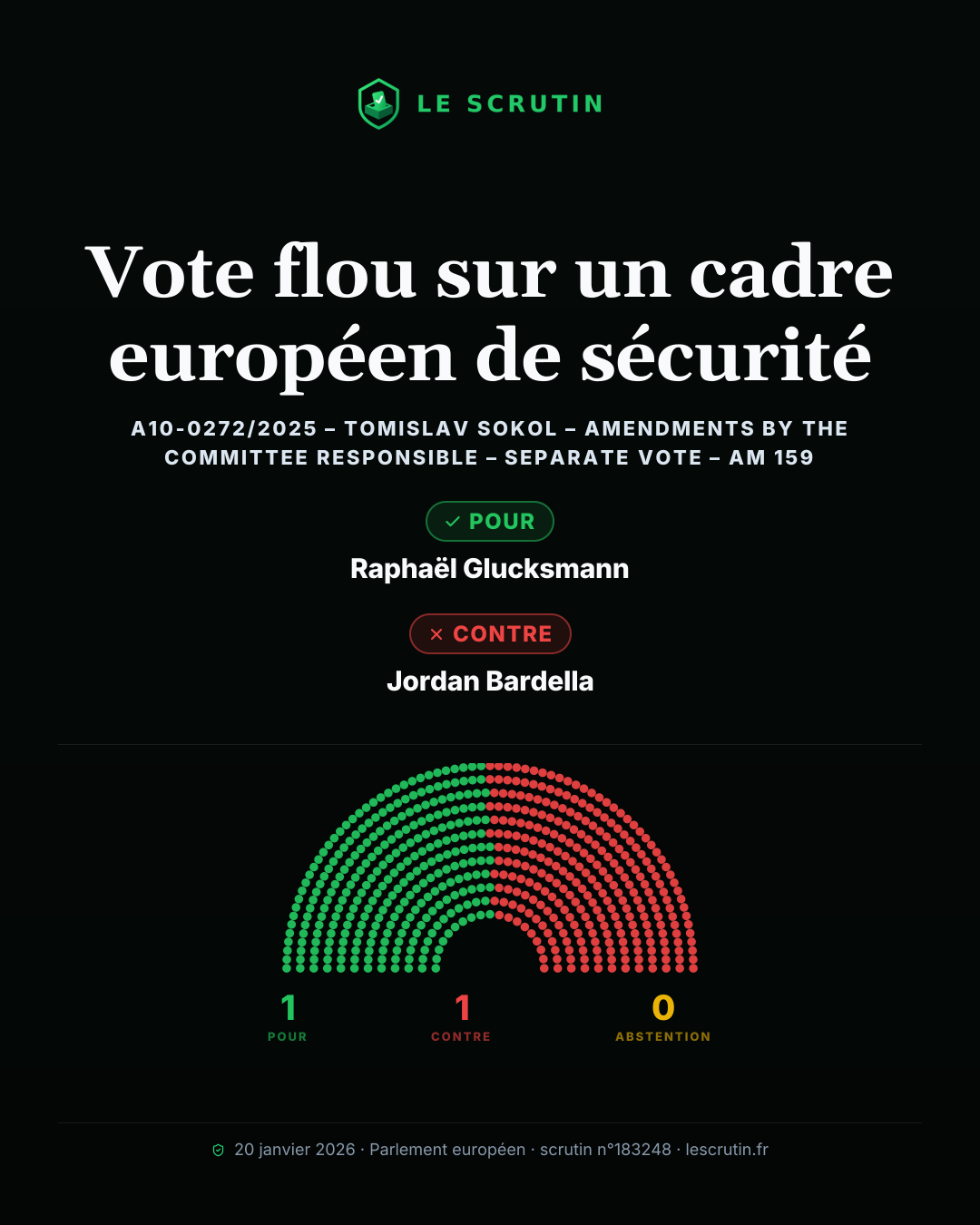 Visuel : Vote flou sur un cadre européen de sécurité