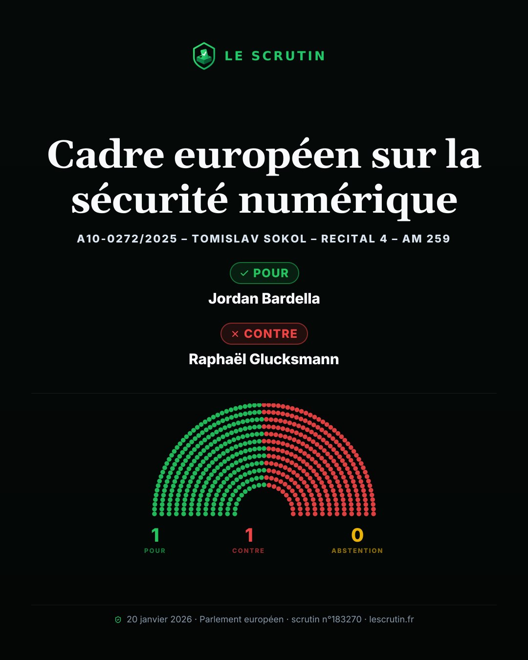 Visuel : Cadre européen sur la sécurité numérique