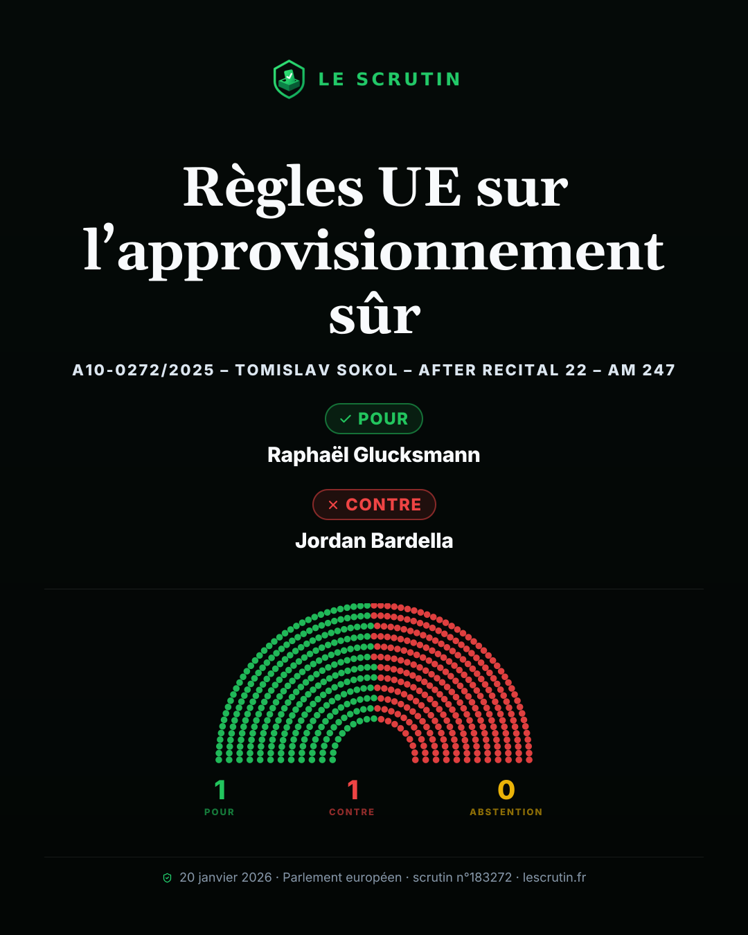 Visuel : Règles UE sur l’approvisionnement sûr
