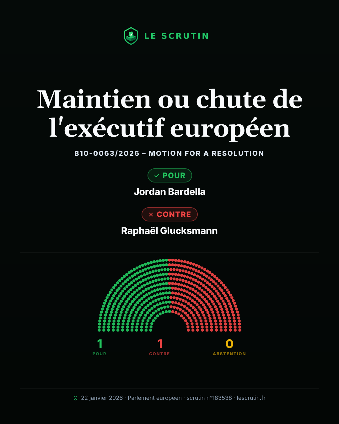 Visuel : Maintien ou chute de l'exécutif européen