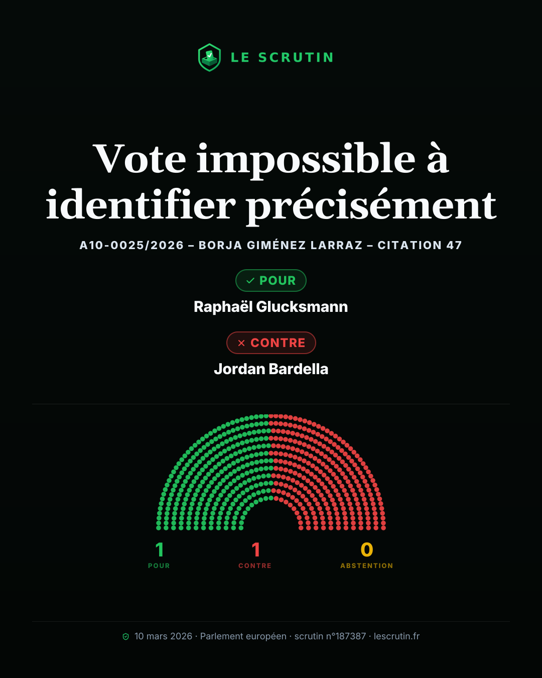 Visuel : Vote impossible à identifier précisément