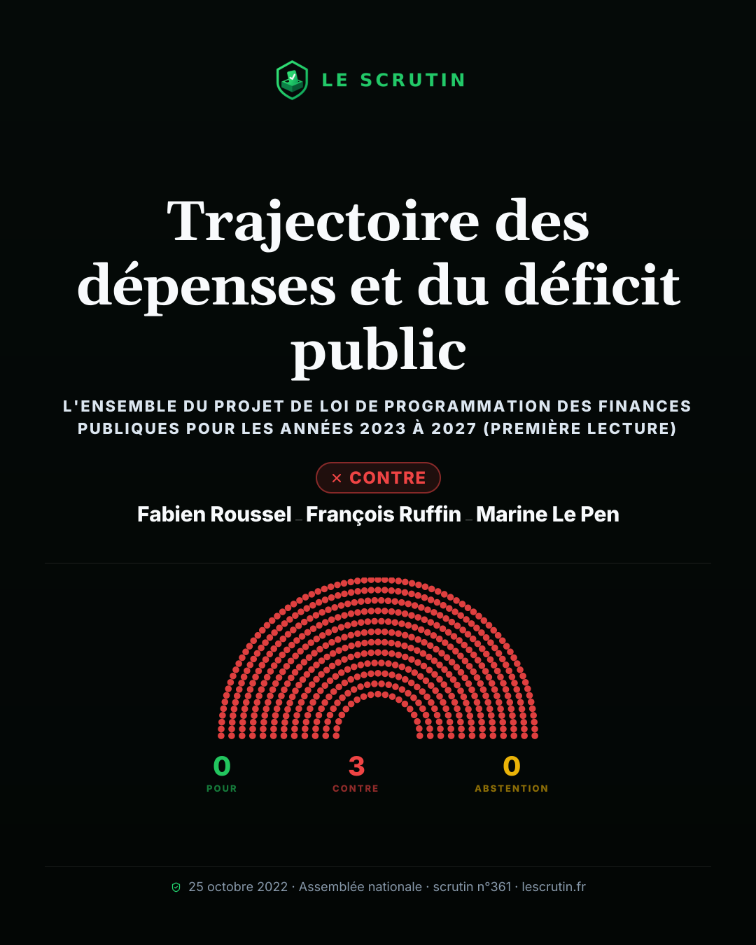Visuel : Trajectoire des dépenses et du déficit public