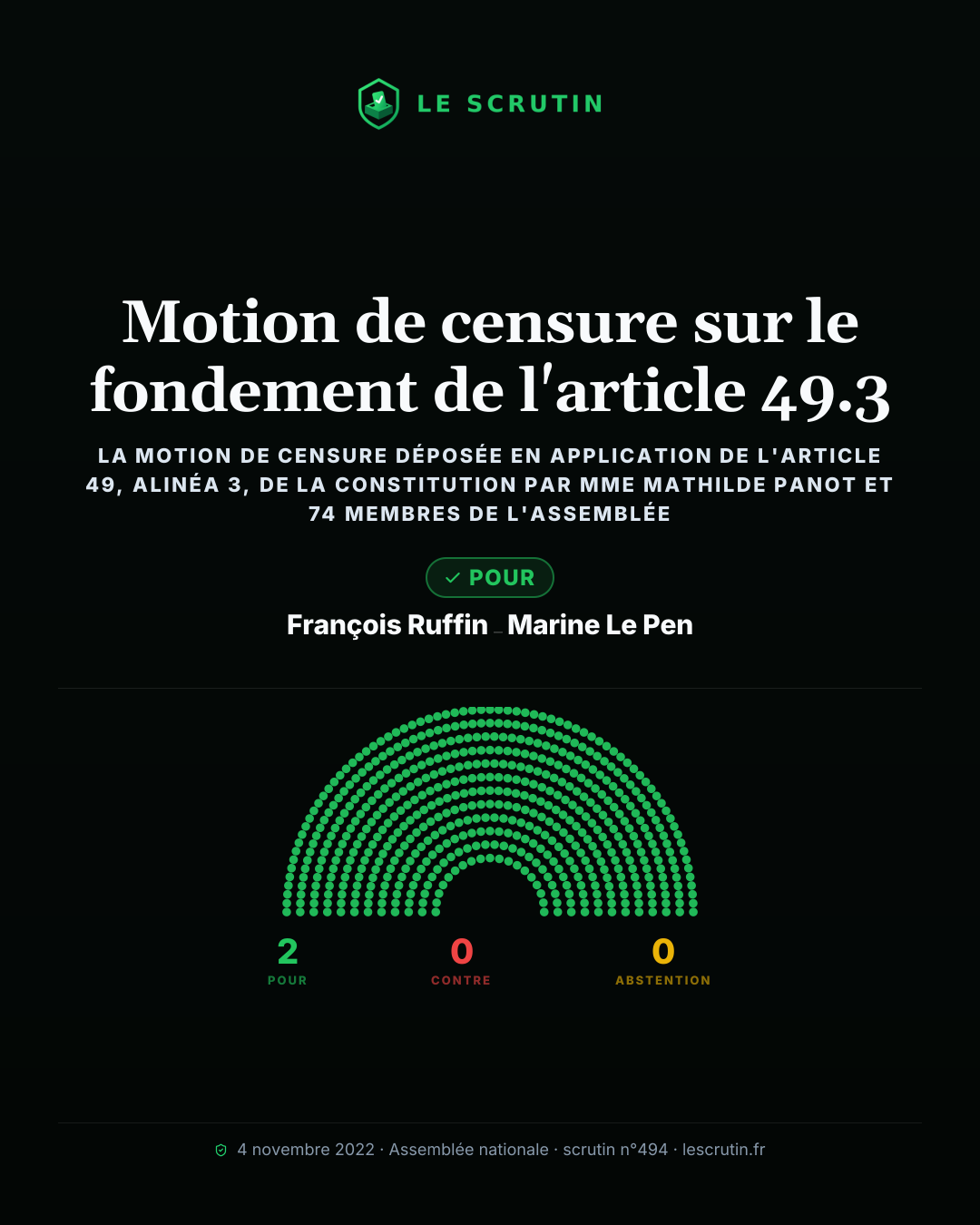 Visuel : Motion de censure sur le fondement de l'article 49.3