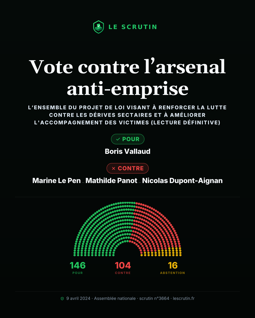 Visuel : Vote contre l’arsenal anti-emprise